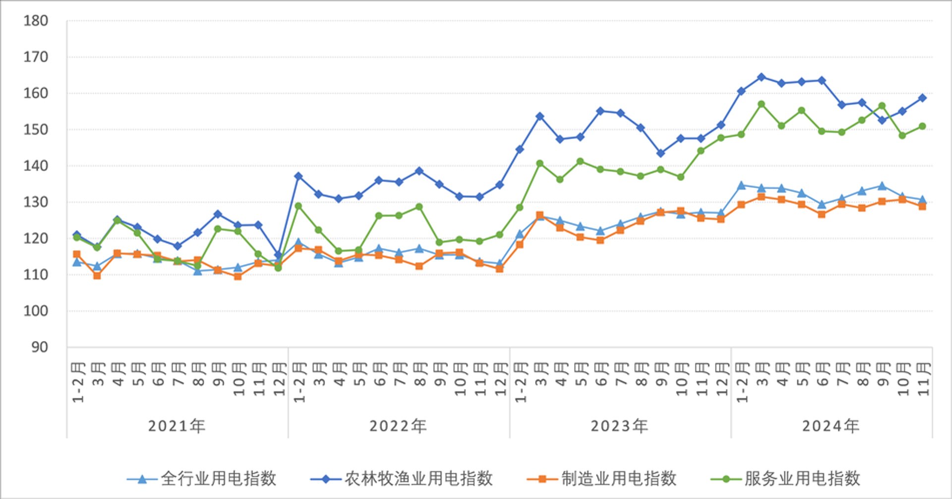 冬林健康